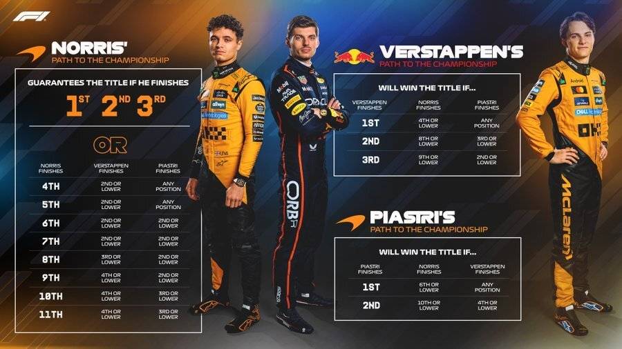 世界杯竞猜-F1阿布扎比：维斯塔潘力挽狂澜仍差一步 ，诺里斯成为新科世界冠军