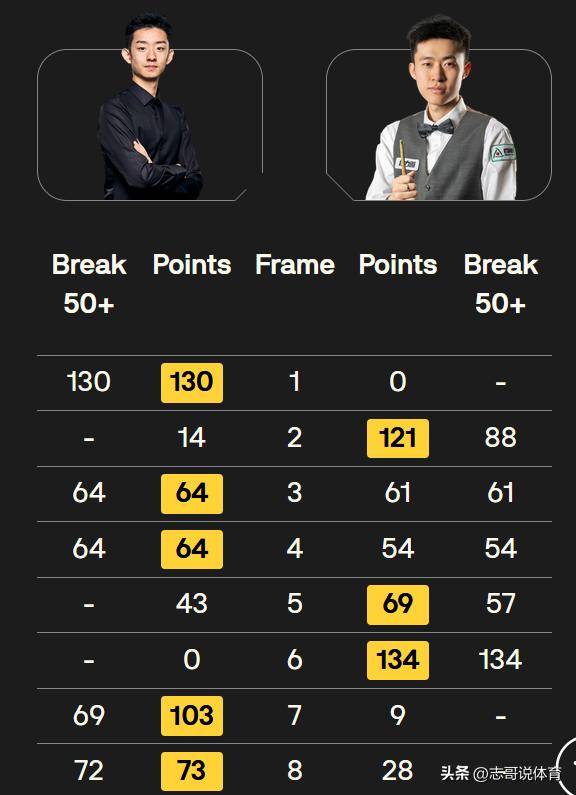 2026世界杯下注-创造纪录！中国斯诺克奇妙夜：6人杀进八强，早晚要打成乒乓球？